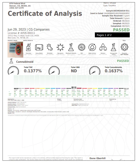 Certificate of analysis